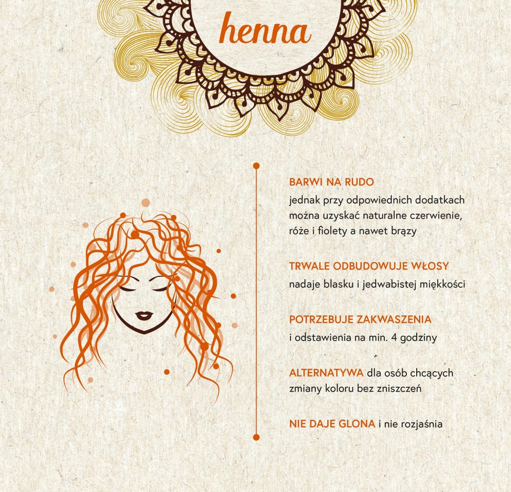 Loczek Zioła barwiące infografika ceny henny