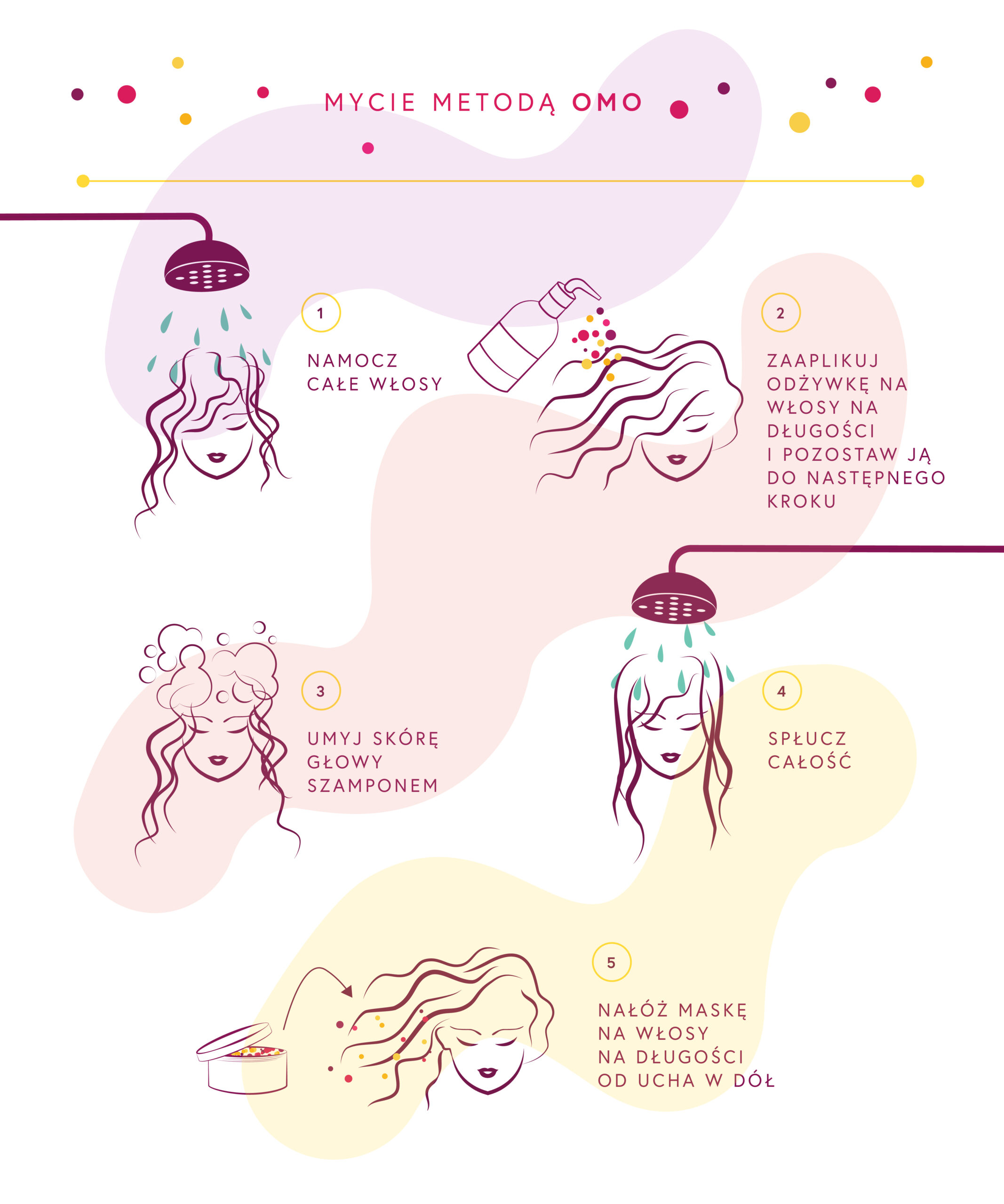 Loczek infografika metoda mycia omo włosy falowane
