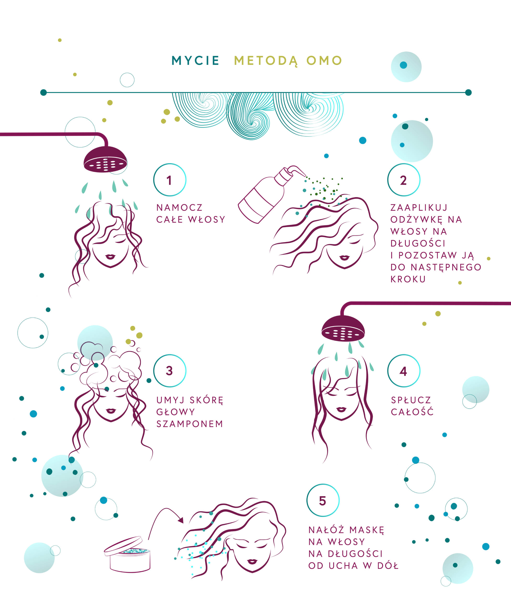 Metoda OMO akcja mycie