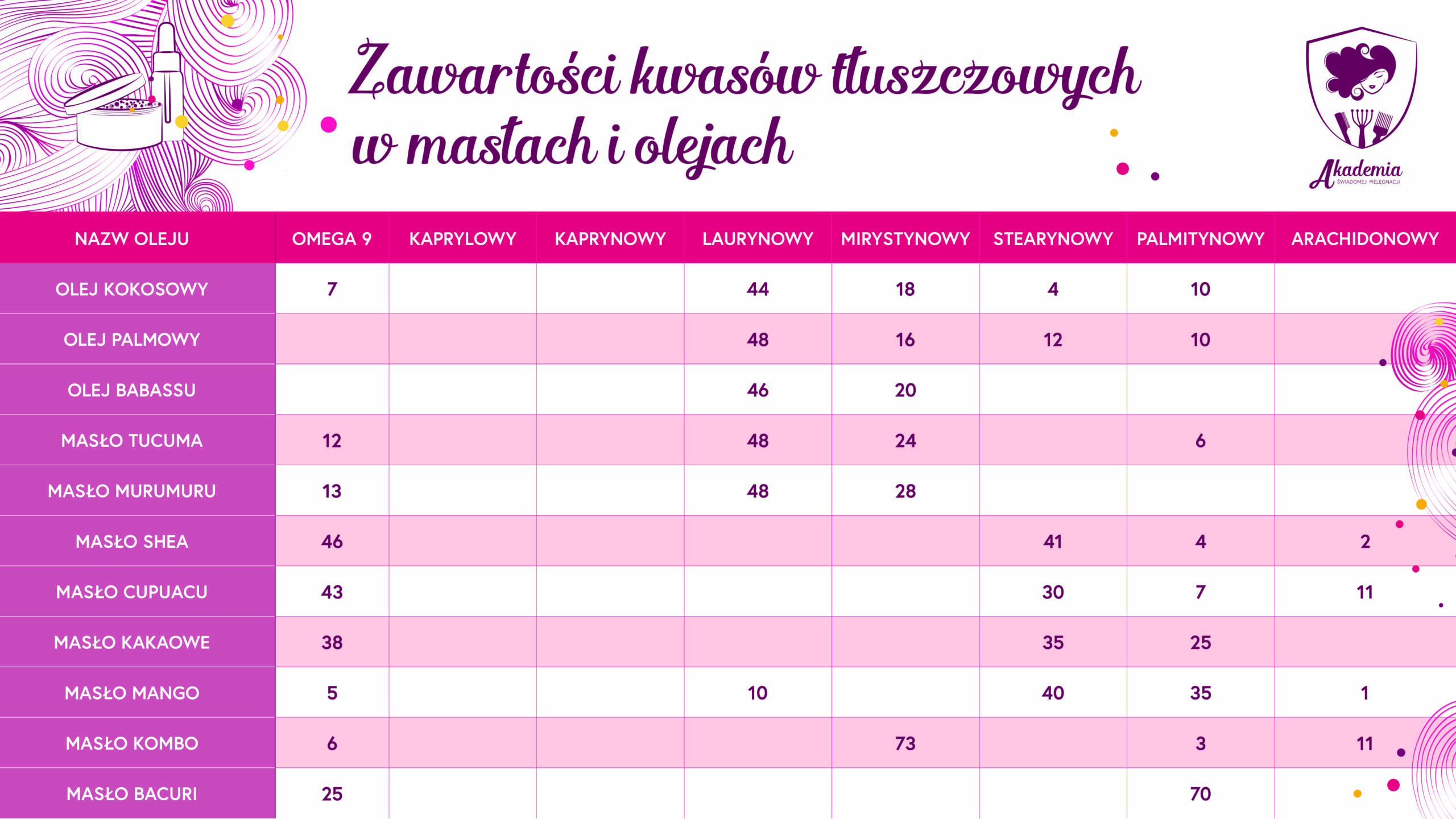 Sklep Loczek infografika tabela kwasy tłuszczowe nasycone